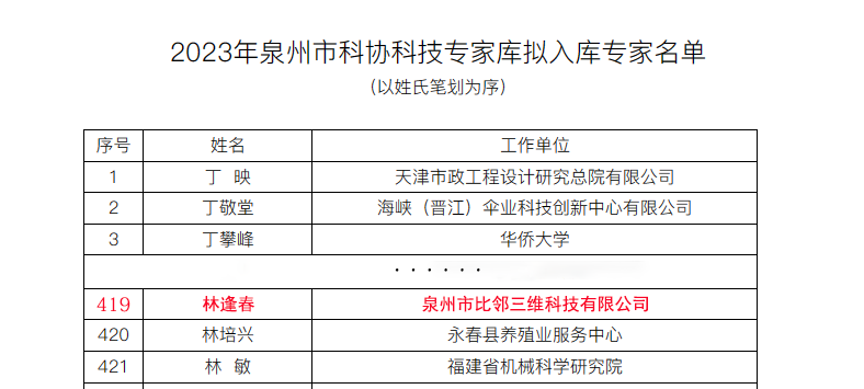 2023年泉州市科協科技專家庫擬入庫專家名單1.png